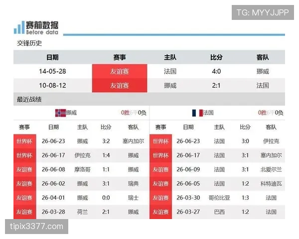 2026世界杯I组末轮结果：法国大胜挪威，塞内加尔横扫伊拉克